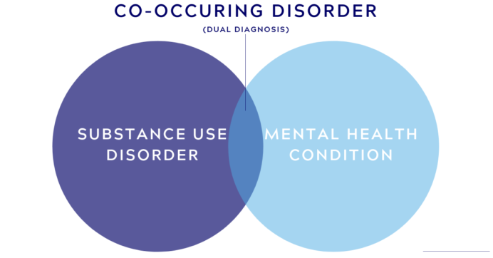 (Webinar) Co-occurring disorders in Tribal Court Participants - WATCP